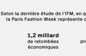 ifm - Nos coups de cœur de la Fashion Week