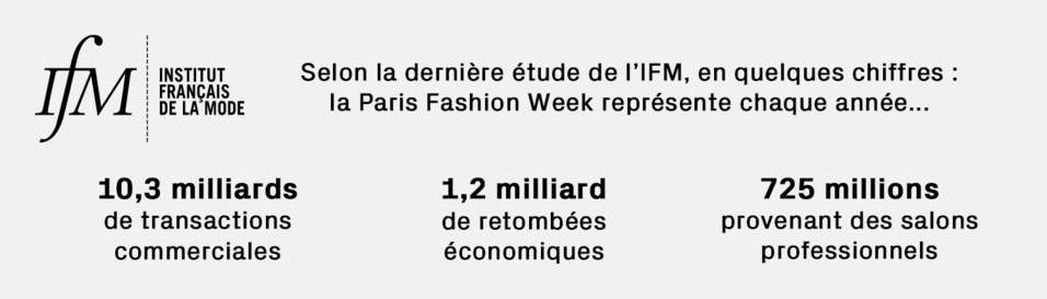 ifm - Nos coups de cœur de la Fashion Week