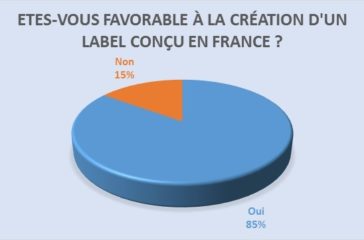 Sondage - 85% des professionnels de la mode pour un label «Conçu en France»