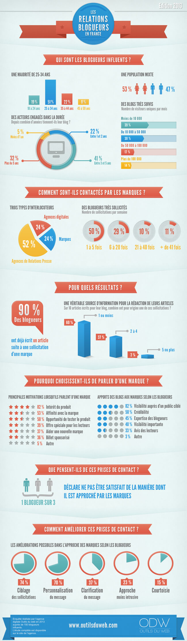 Youtubeuses, instagrammeuses, bloggeuses… Les nouvelles égéries des marques de mode