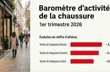 Baromètre de la chaussure 1er trimestre 2026