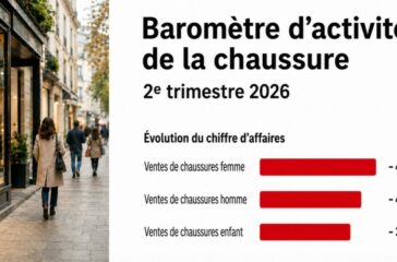 baromètre de la chaussure 2e trimestre 2026